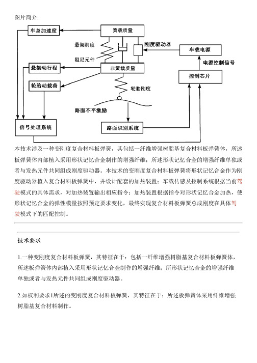 变刚度复合材料板弹簧及其刚度控制方法与设计方案