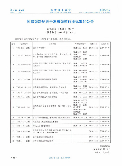 国家铁路局关于发布铁道行业标准的公告国铁科法2018105号