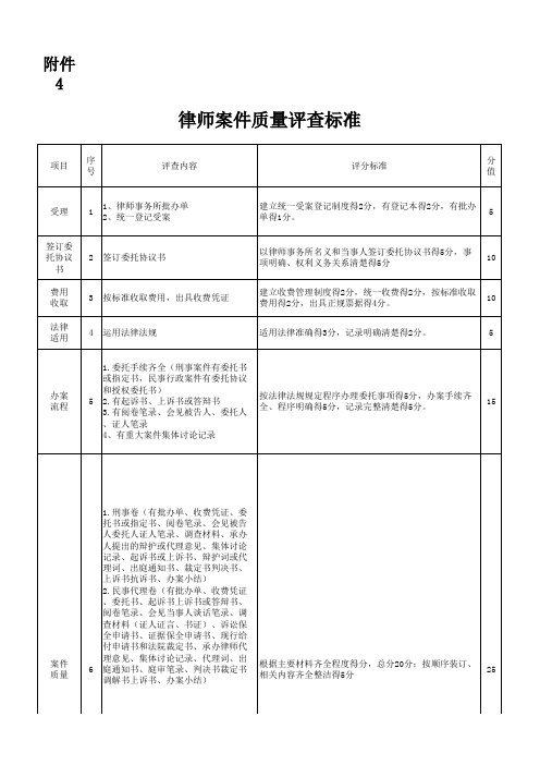 人民调解案卷评查标准