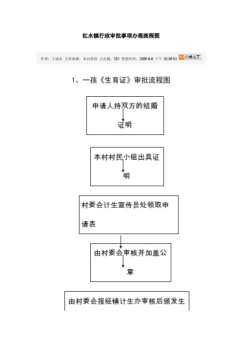 镇行政审批事项办理流程图