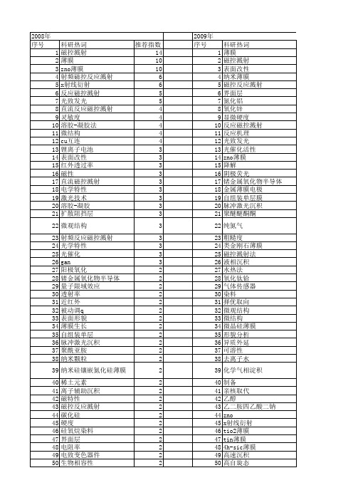 【国家自然科学基金】_薄膜反应_基金支持热词逐年推荐_【万方软件创新助手】_20140801