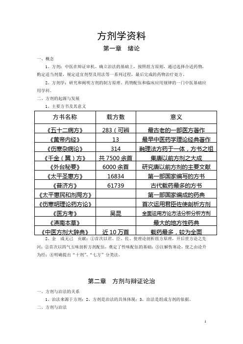 广州中医药大学---方剂学复习版本资料完整版本