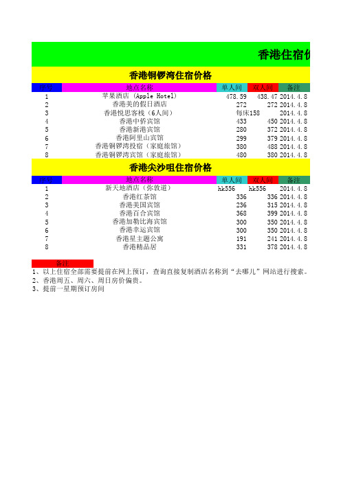 香港住宿价格表