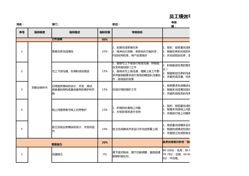 研发部员工绩效考核表