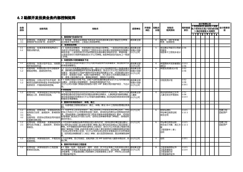 中国石化公最新司内部控制与业务流程汇总(115个doc,4个xls)89