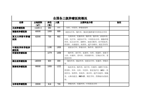 各省三级肿瘤医院概况