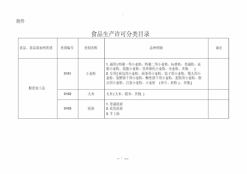 31大类食品分类及类别