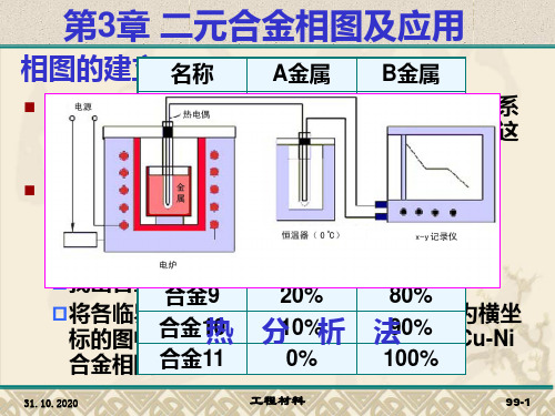 第3章二元合金相图及应用PPT课件