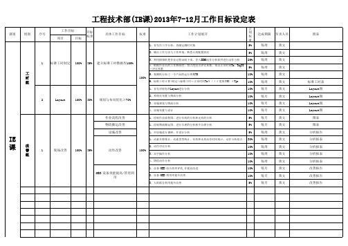 IE工程技术部KPI绩效目标设定汇总