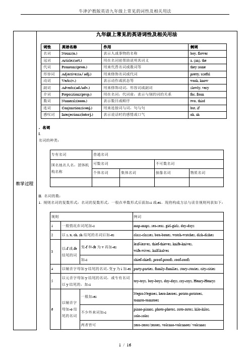 牛津沪教版英语九年级上常见的词性及相关用法