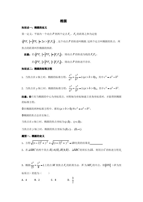 高中数学 椭圆 知识点与例题