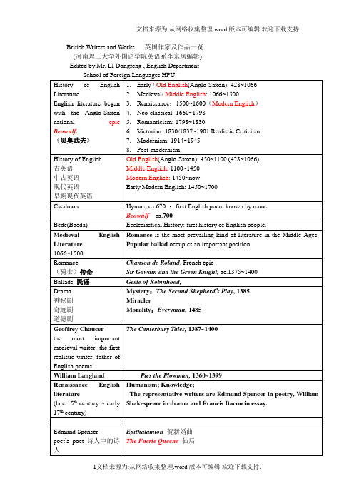 英国作家及作品一览