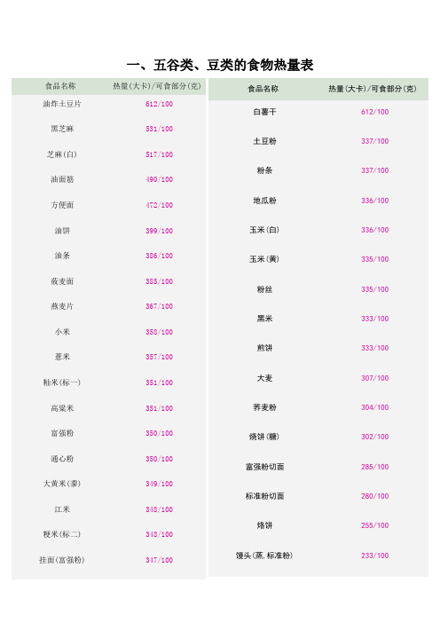 常见食物热量表大全(打印版)