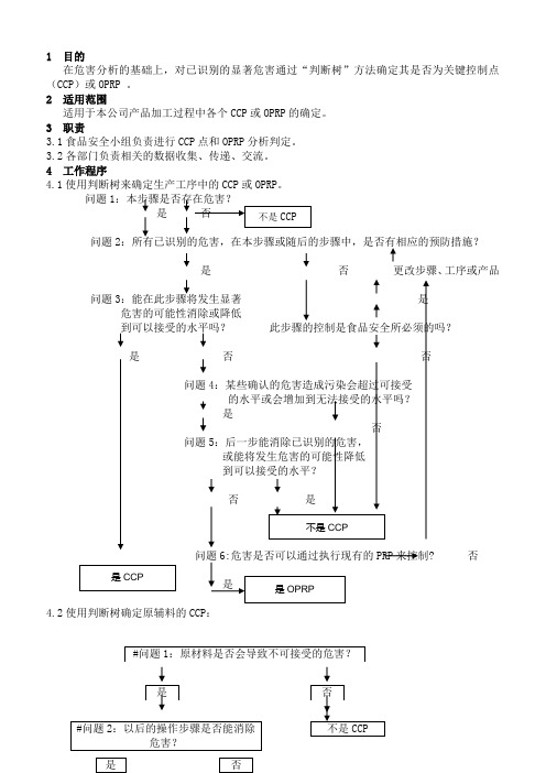 2019年食品企业关键控制点(CCP)和OPRP确定控制程序.精品
