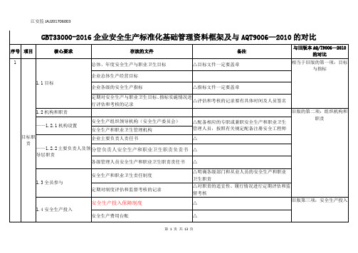 GBT33000-2016企业安全生产标准化基础管理资料框架及与AQT9006—2010的对比