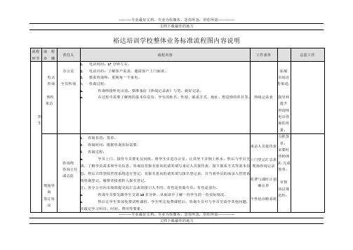 辅导培训学校整体业务标准流程图(经典)