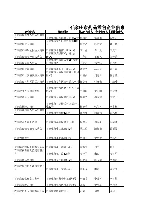 石家庄市药品零售企业信息