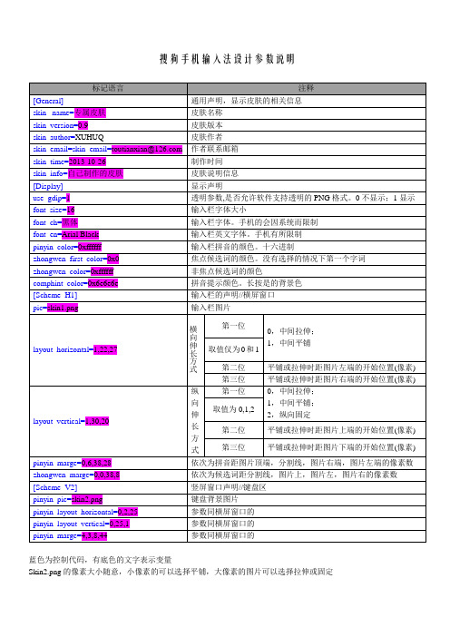 搜狗手机输入法皮肤制作参数说明