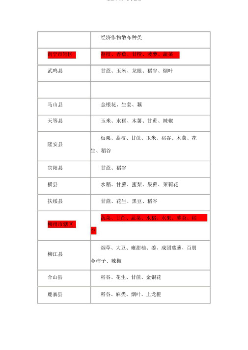 广西农作物分布情况