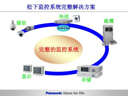 松下安防系统SD3技术