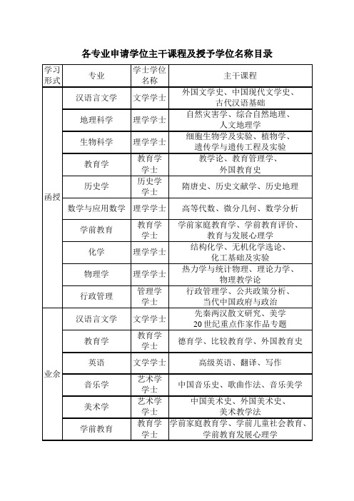 主干课程