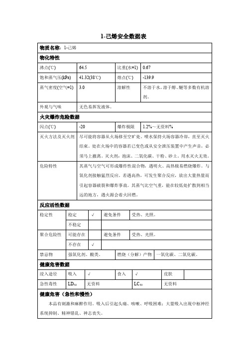 1-己烯安全数据表(MSDS)