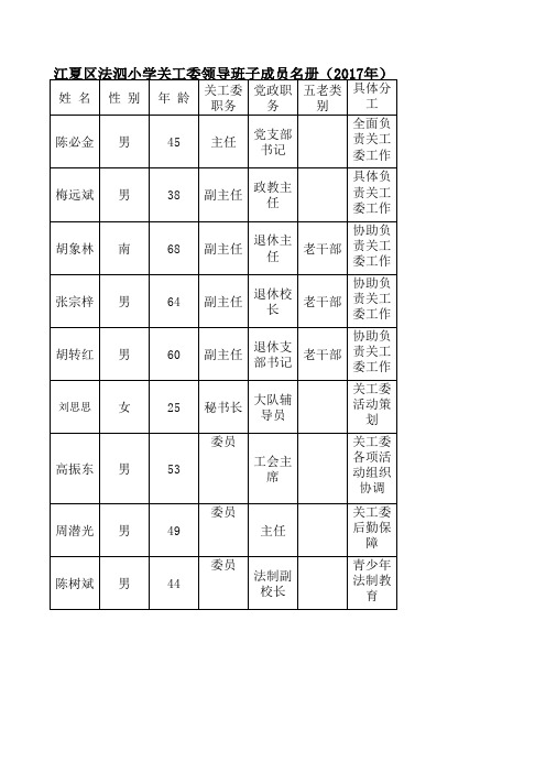 关工委领导小组