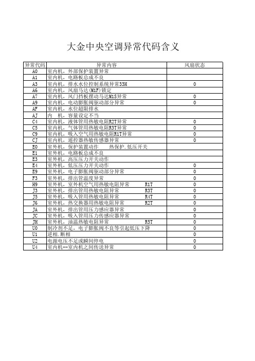 大金空调故障代码表