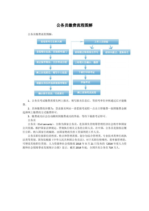 公务员缴费流程图解