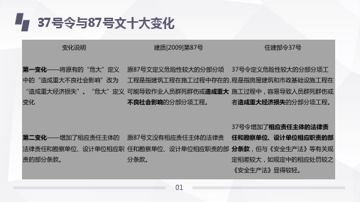 住建部号令及建质办号文件与原建质号文件变化对比