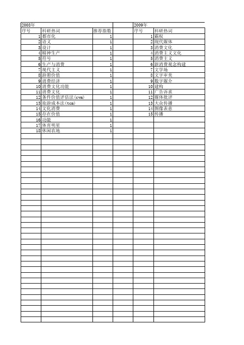 【国家社会科学基金】_消费文化功能_基金支持热词逐年推荐_【万方软件创新助手】_20140805