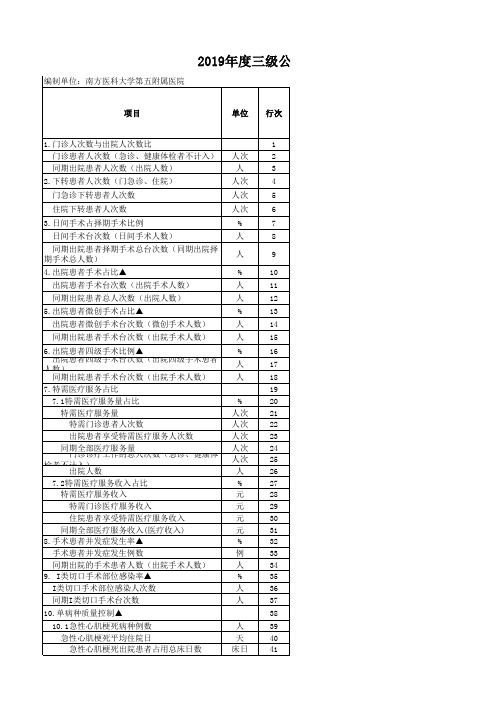 2020年公立医院绩效考核指标体系、部门分工情况及填报要求(1)(1)