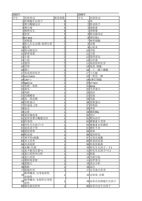 【浙江省自然科学基金】_差异表达_期刊发文热词逐年推荐_20140812