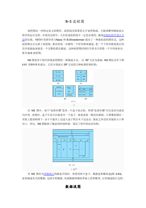 计算机二级各种图