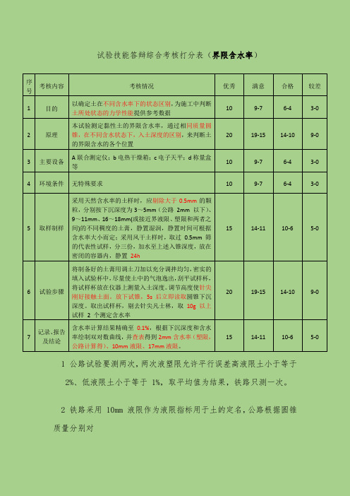 26 土的界限含水率