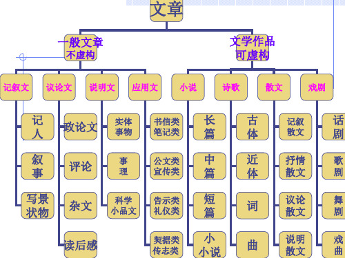 2-列车上的偶然相遇解析