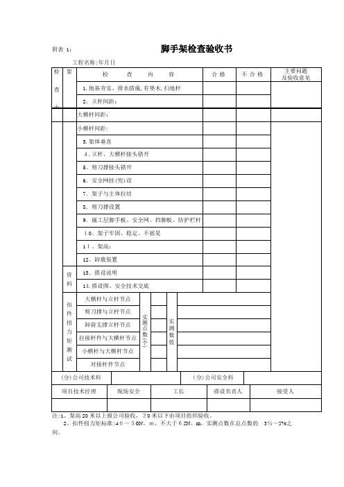 验收表格【可编辑范本】