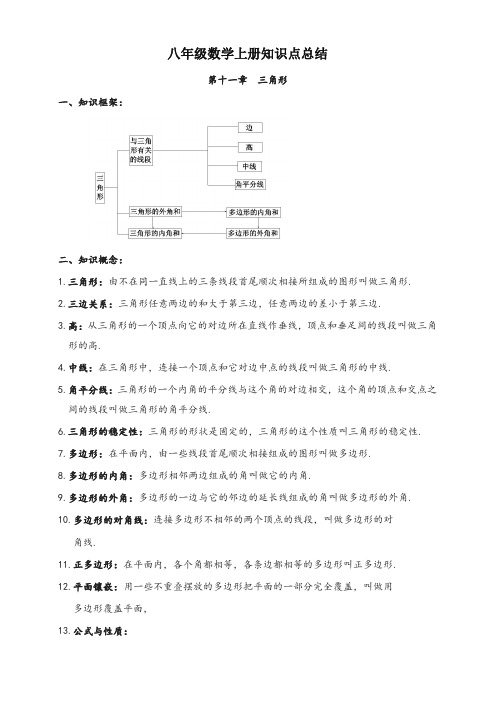 【精品】初二上学期数学期中考试复习知识点