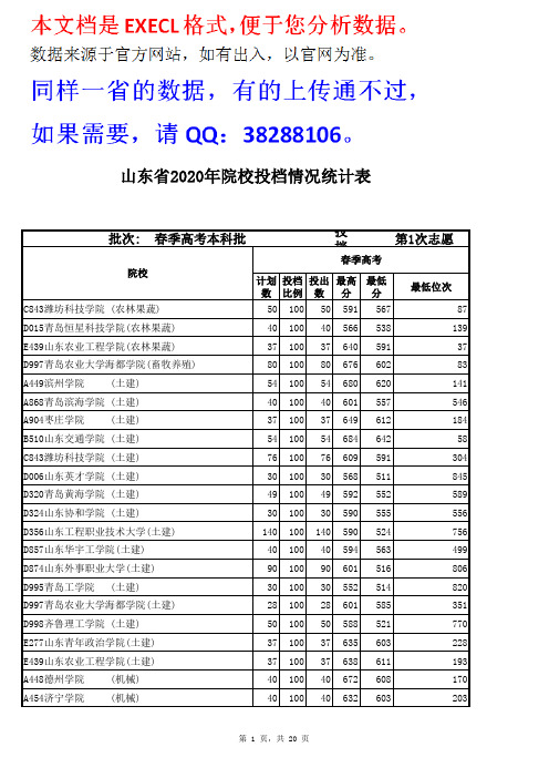 山东省2020年春季高考本科批第1次志愿院校投档情况统计表