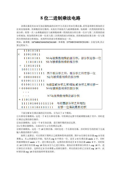 (VHDL)8位二进制乘法电路程序