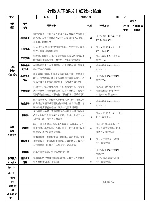 行政人事部员工绩效考核表