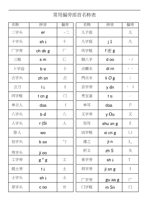 看拼音写出偏旁部首