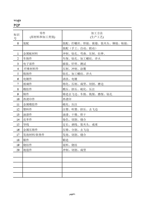德国大众2天试生产审核表模板范文