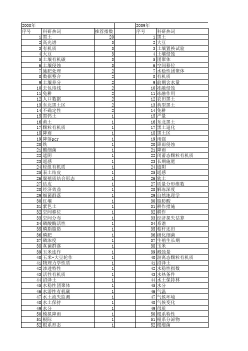 【国家自然科学基金】_东北黑土_基金支持热词逐年推荐_【万方软件创新助手】_20140802
