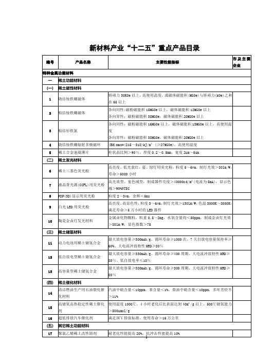 新材料产业“十二五”重点产品目录