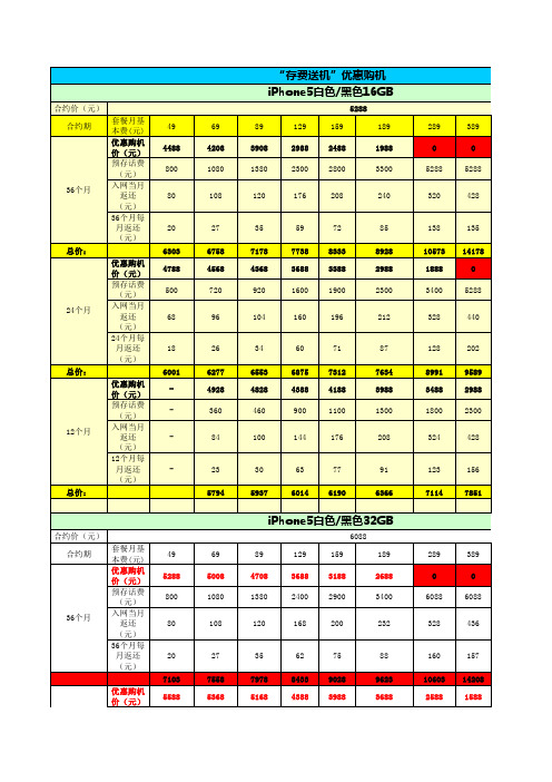 联通和电信iphone5合约对比