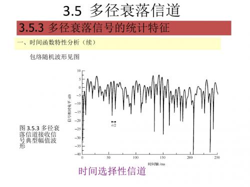 华中科技大学电信系《通信原理》课件-ch3-2.