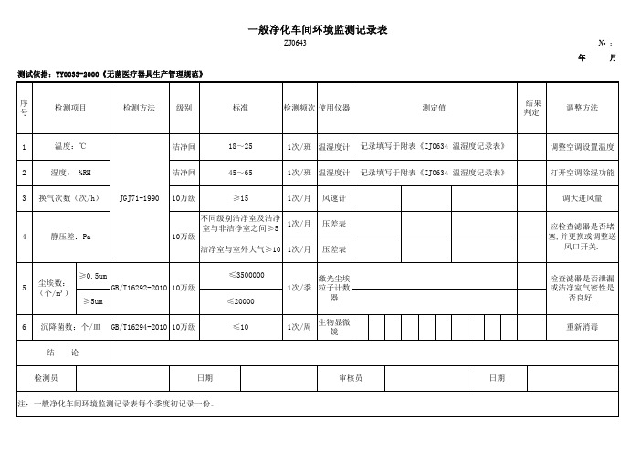 净化车间环境监测记录表