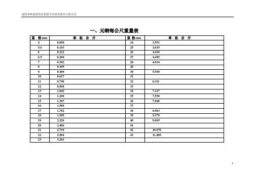 各种建筑材料计算表