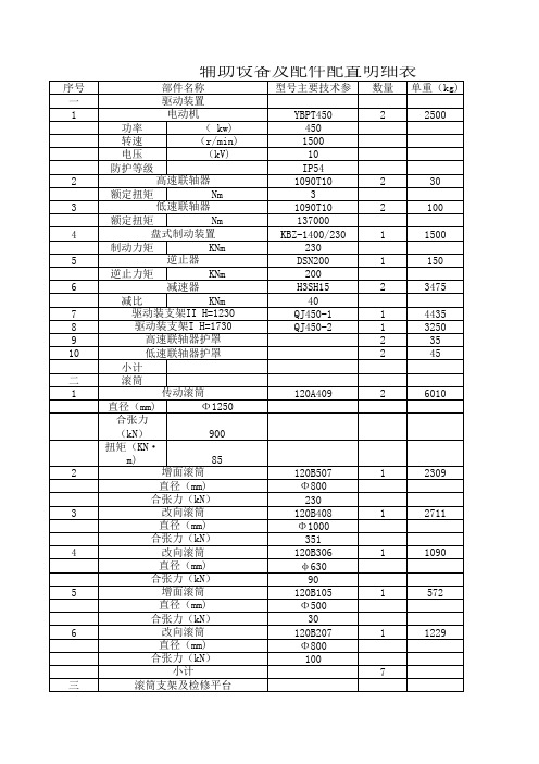 辅助设备配件明细表